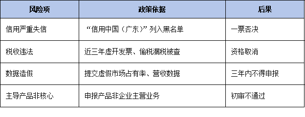 环保、质量、安全一票否决!广东省单项冠军申报资质红线企业避坑指南