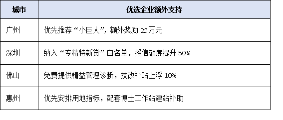 从达标到优选:广东省专精特新企业认定核心指标与实操建议