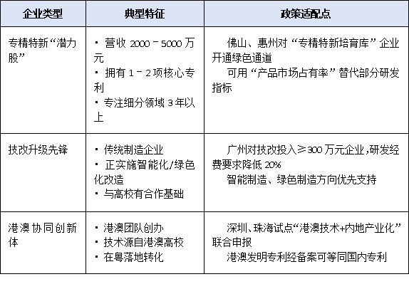 中小企业也能建平台?市级工程技术研究中心认定门槛降低信号解读