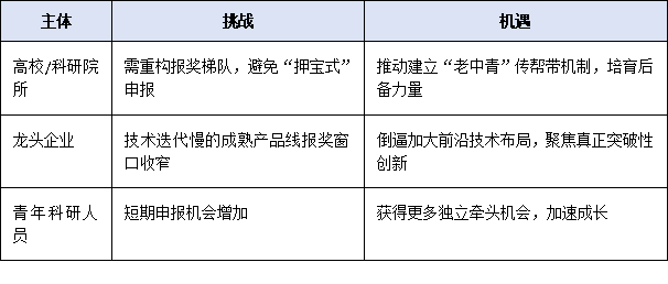 连续获奖将被禁赛!2025年广东省科学技术奖新规:同一人两年内只能提名一次