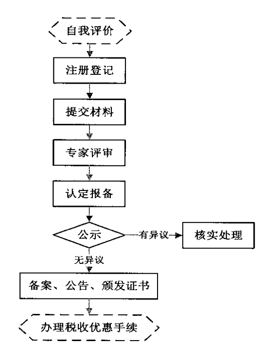<a href=//m.aqshly.com target=_blank class=infotextkey>高新技术企业认定</a>流程