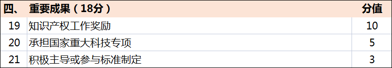 超全!广东省知识产权示范奖励补贴、申报要点解读!