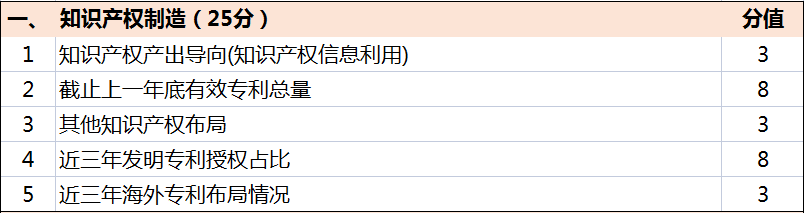 超全!广东省知识产权示范奖励补贴、申报要点解读!