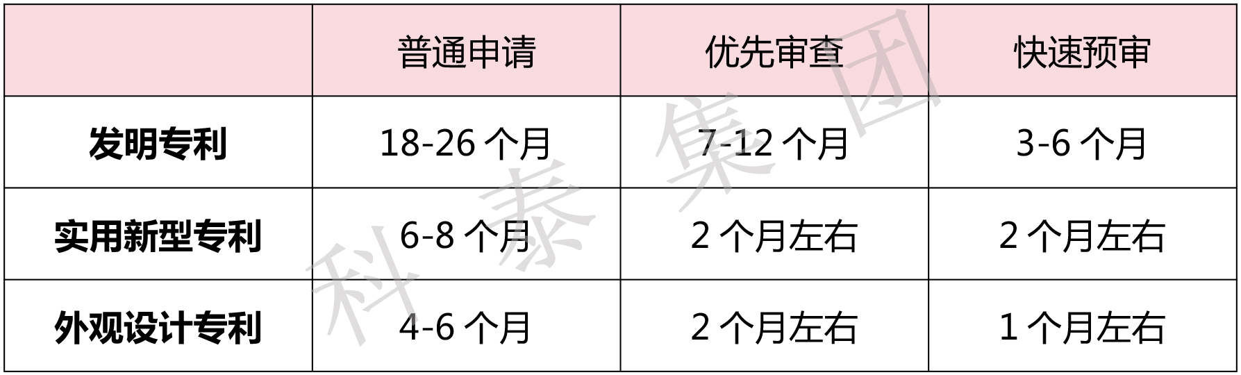 掌握专利对企业来说有多重要?评优评选、申报加分......