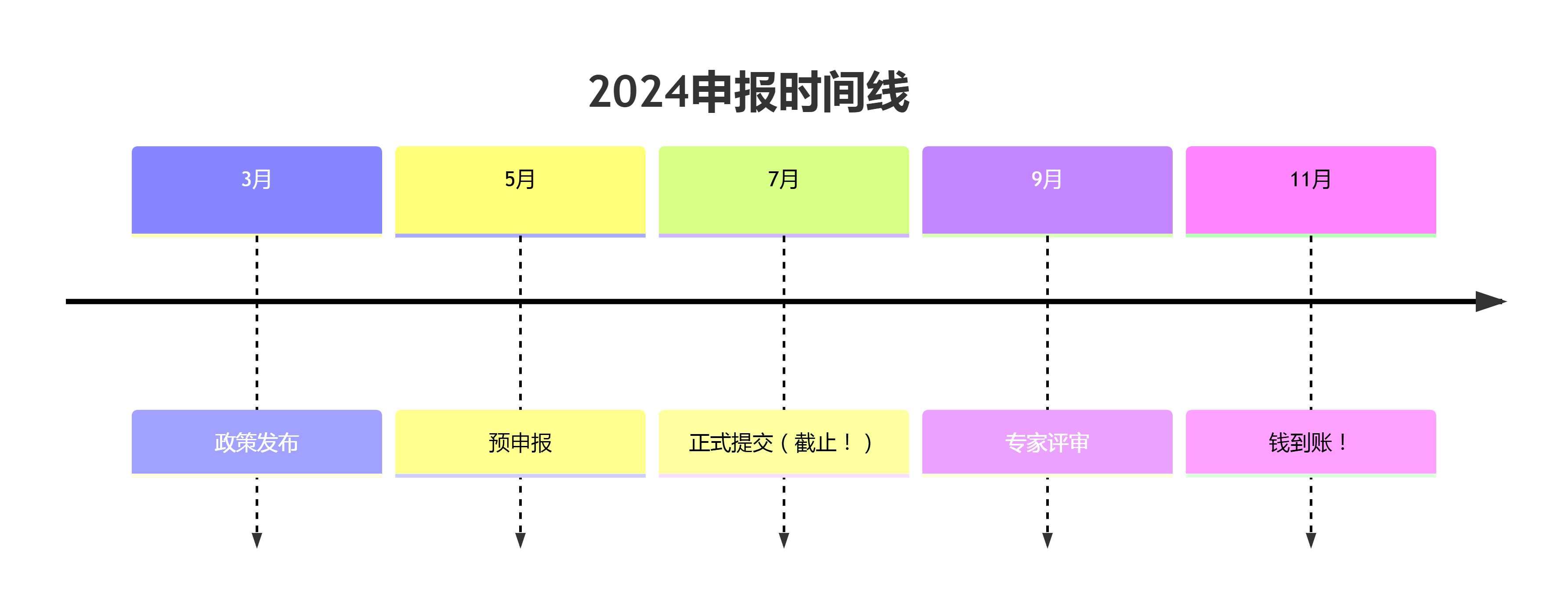 抓住“数字政府+智能制造”融合风口:解锁技改新机遇与政策红利
