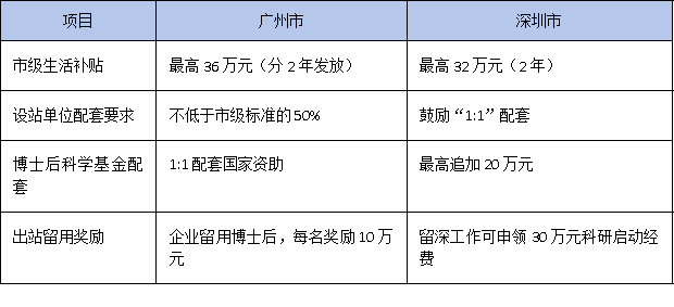 博士后进站年龄放宽至40岁!2024年广州、深圳工作站新政全解析