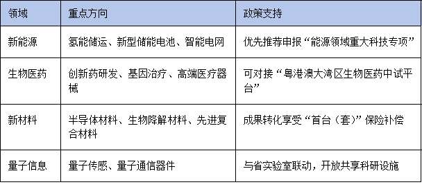 广东博士工作站建设加速：人工智能、低空经济等领域成布局重点
