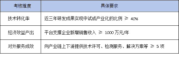 政策风向变了！2025年广东省工研中心更看重成果转化率而非专利数量