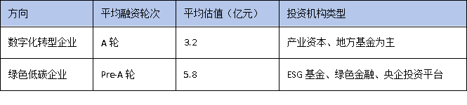 数字化转型VS绿色低碳:广东技改两大方向谁更受资本青睐?