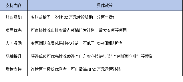 2025年广东省科技专家工作站申报启动，50个名额！企业准备好了吗？