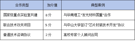 产学研协议怎么签?2025年广东工研中心认定:高校联合申报通过率提升40%