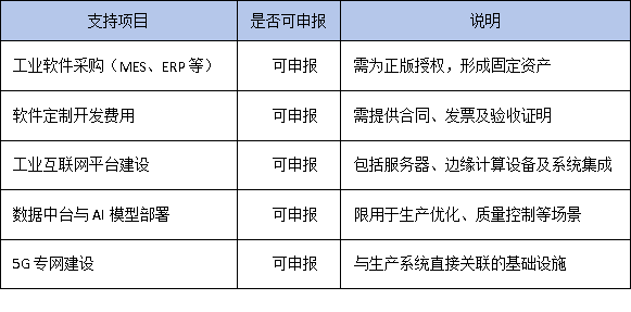 数字化转型属于技术改造吗?广东企业能否享受技改相关政策支持