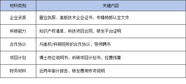 中小企业也能设站！新政策下企业博士工作站准入门槛与申报策略