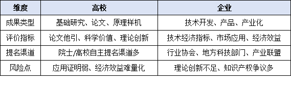从高校到企业：谁更有机会斩获国家科学技术奖？2025年政策倾斜方向与申报策略深度剖析