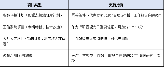 博士工作站挂牌后能享受哪些政策红利?2025年最新支持措施全解析