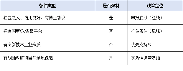 无国家级平台也能挂牌？博士工作站挂牌“推荐条件”弹性解读
