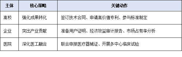 高校、企业、医院如何冲刺？广东省科技奖近年获奖项目特征分析