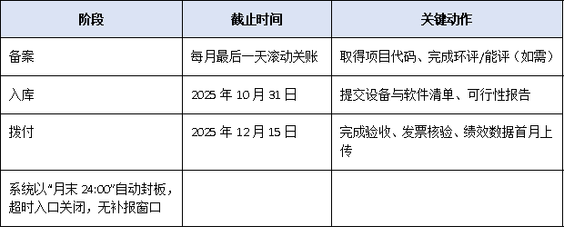 避免踩坑!申报广东省技术改造补贴必须掌握的5大核心要点