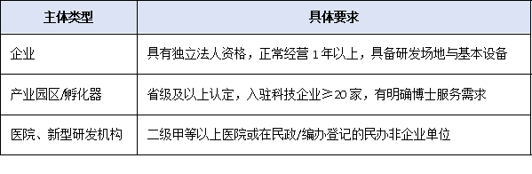 惠阳区博士工作站奖励新政:最高50万元,分两次发放!2025年截止