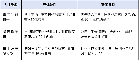 保留编制3年、离岗创业无忧：2025年广东博士后创新实践基地人才流动政策突破