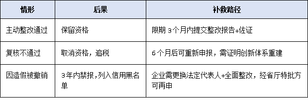 高企≠终身制!2026年“年报+抽查+复核”三位一体监管机制解读