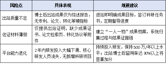博士后创新实践基地运行满2年后,如何达标冲刺工作站分站?